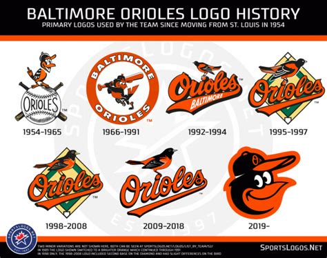 baltimore orioles history facts